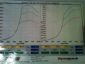 Evo 4, 32psi e85 fuel-image.jpg