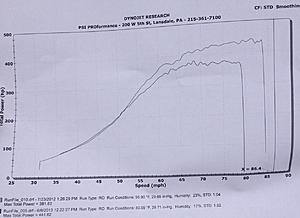 Evo 8. Stock block. Precision turbo-dynograph.jpg