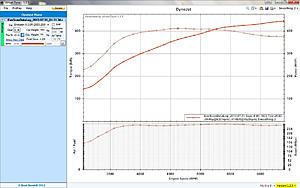 Evo8 2.3L FP 73 HTA VD graph 3rd gear pull-4rth-gear-2.3l-dbb-fpgreen73hta-imp.jpg