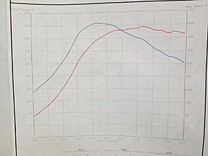 Mustang VS Dynojet Numbers-img_2009.jpg