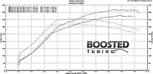 Road Course tunes, BBK vs FP BLACK-bbkvsblack.jpg