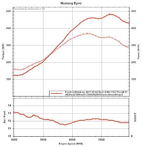 EVO 7 JDM Stock Internals 480whp on Mustang-davitholset25psimustang.jpg