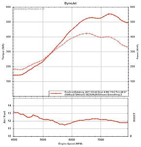 EVO 7 JDM Stock Internals 480whp on Mustang-davitholset25psi.jpg