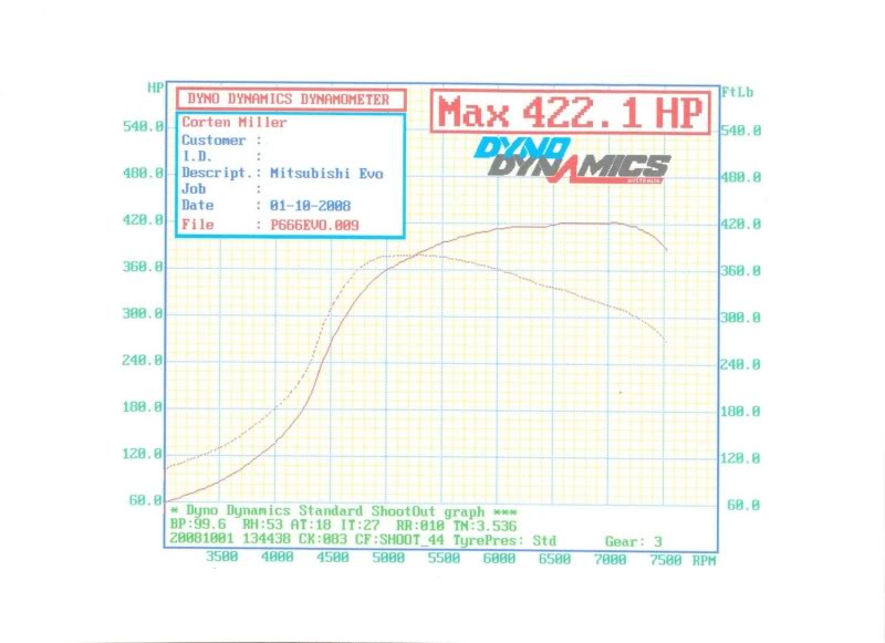 Name:  Power20V20Torque20small.jpg
Views: 0
Size:  52.8 KB