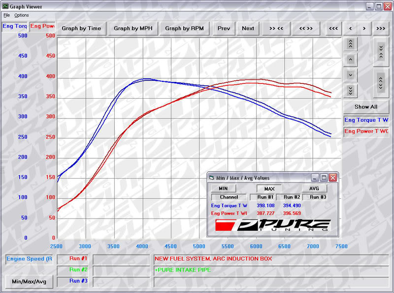 Name:  Pure-ARCvsARCintakepipe.jpg
Views: 0
Size:  99.0 KB