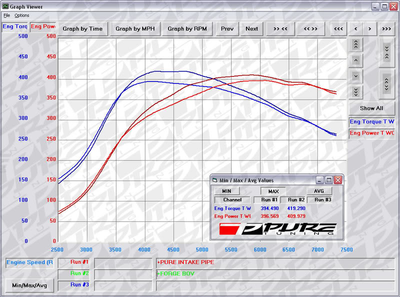 Name:  Pure-ARCpipevsARCpipeBOV.jpg
Views: 0
Size:  99.1 KB