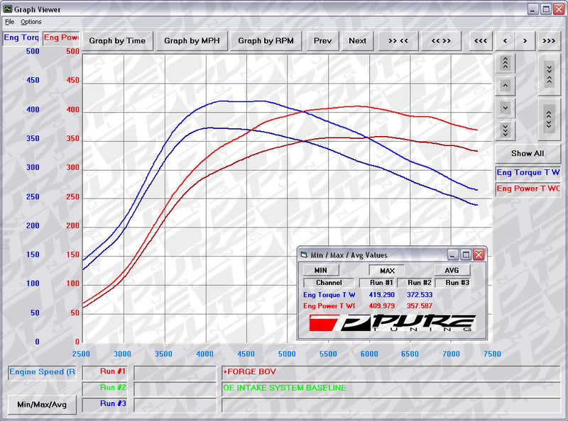 Name:  Pure-baselinevsARCpipeBOV.jpg
Views: 0
Size:  101.5 KB