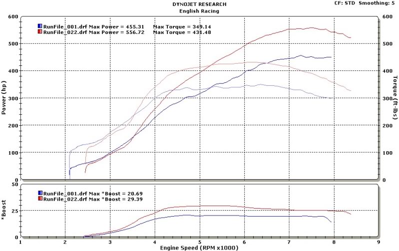 Name:  3rd_gear_E85_vs_pump.jpg
Views: 0
Size:  69.8 KB