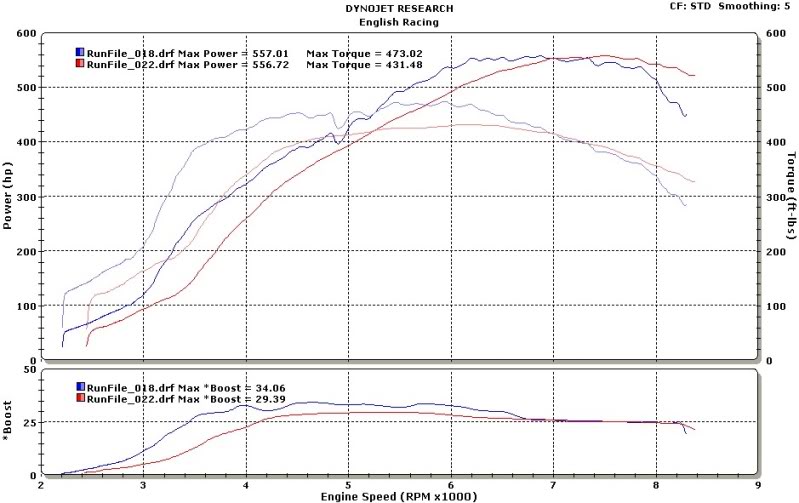 Name:  E85_3rd_vs_4th.jpg
Views: 0
Size:  70.6 KB