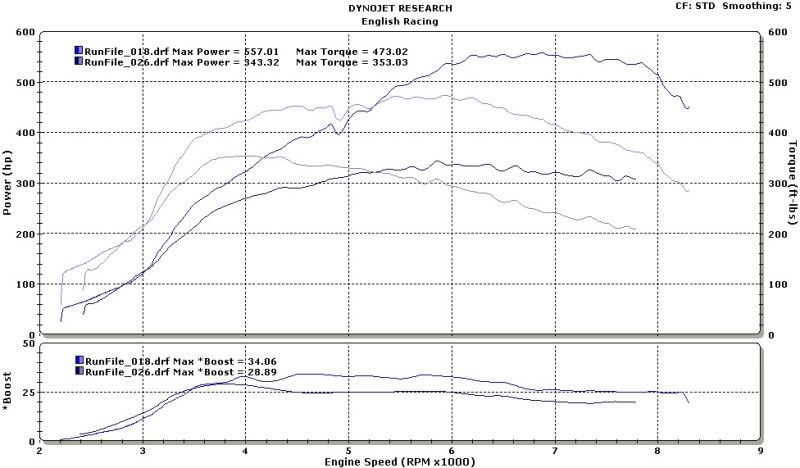 Name:  EFR_E85_vs_stock9_92.jpg
Views: 0
Size:  67.2 KB