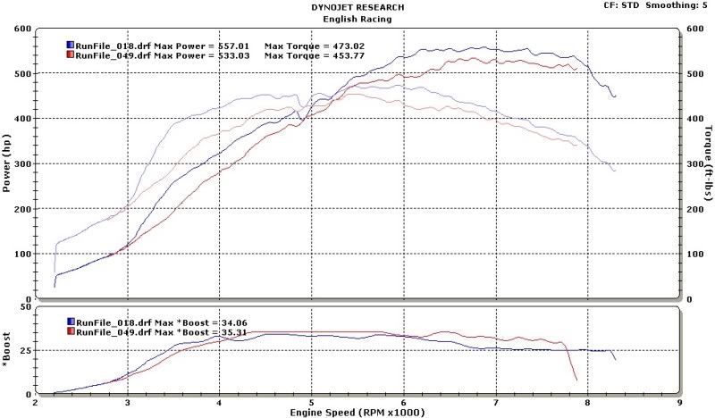 Name:  FPRED_c16_vs_EFR_E85_FOURTH.jpg
Views: 0
Size:  67.5 KB