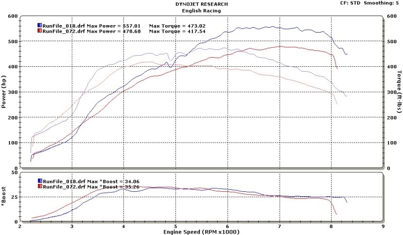 Name:  HKS_vs_EFR_E85_4th.jpg
Views: 0
Size:  67.5 KB