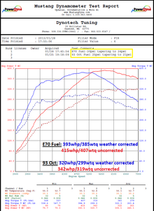 DTT Tuned Stock Turbo Stock Block EVO IX E85-drsrfop.png