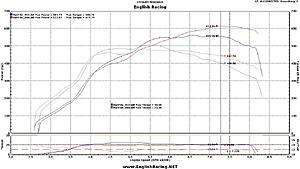 HKS 272/280 vs. GSC Custom Cams-43c5f.jpg