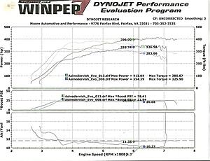 FP HTA Green, CBRD Intercooler, Magnus V5, S90 70mm tbody, Pump Gas and more!-ijelbl.jpg