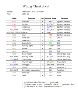 help me write a DIY for compustar 2w900fm-as alarm on a 2006 EVO MR!!-evo-wiring-diagram.gif