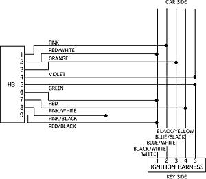 Viper 5701 Wiring Diagram - Complete Wiring Schemas