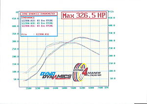 Mine and a buds FP20gLT dyno results.-dd-dyno.jpg