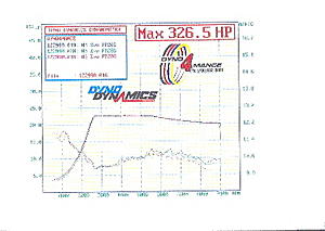 Mine and a buds FP20gLT dyno results.-ddafr.jpg