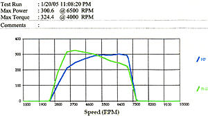 any one have dyno gains of 264/272 cams untuned?-no-cams.jpg