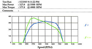 any one have dyno gains of 264/272 cams untuned?-cams.jpg