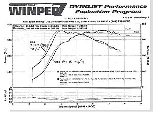 My 280 cam / tme dyno numbers-280cams_8.jpg