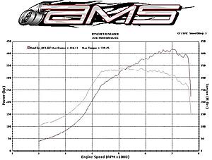 Please post 50 trim pump gas dyno charts &amp; mods-ams50trimdyno_waxthis_2.jpg