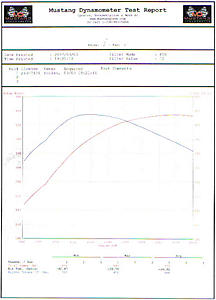 Stock shortblock, stock head, new record numbers for the EVO Green turbo-450whp-450wtq-chart-2.jpg