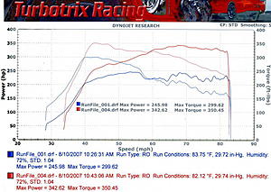 gsc s1 evo8 cams-img956.jpg