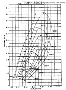 turbo rpm-td05-16glarge-raw.gif