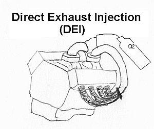 Direct Exhaust Injection-dei.jpg