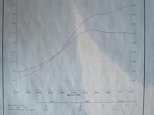 Prelim Numbers for Twin Scroll Setup-joe-dyno-graph.jpg