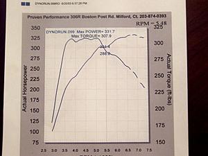 HKS 264 cams - before and after dyno sheets and impression-317264cambetter.jpg