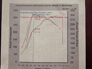 HKS 264 cams - before and after dyno sheets and impression-stockcan.jpg