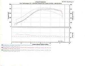 Full Race TS 3076 results-pump.jpg