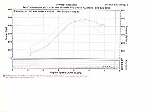 Full Race TS 3076 results-meth.jpg