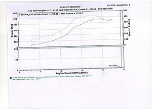 Full Race TS 3076 results-bill-4th-gear-spoolsmall.jpg