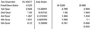 Difference between evo 8 and evo 9 gearing-gear-ratios.jpg