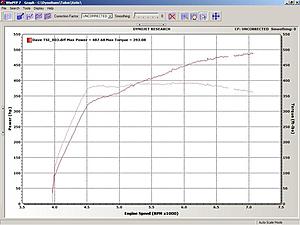 Tell me about your Stock turbo setups (also green and red setups)-dyno-medium-.jpg