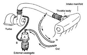 how to plumb boost control 101-boost-controller-install.jpg