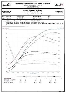 bbk vs. fp red vs. tomei arms for stock block pump w/meth-dyno.jpg