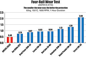 Which Engine Oil is the Best-rd30_fourball_400.jpg