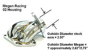 What Donut Gasket for Meagan Racing 02 Housing?-megan-racing-02-housing-evo-viii.jpg