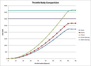 75 mm Boomba Throttle Body VS stock dyno results-cross-section.jpg