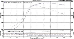 2010 Borg Warner Airwerks Turbo catalog-s258_pump.jpg