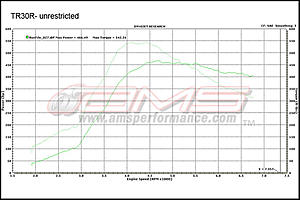 Strokers - what cam profile is ideal?-17-dyno-tr30r.jpg