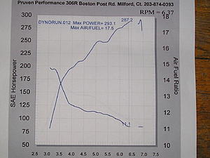 Super Evo Dyno Thread - Post your pulls and discuss!-293hp.jpg