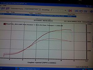 Hta3586 vs pte 6765-will-815-dyno.jpg