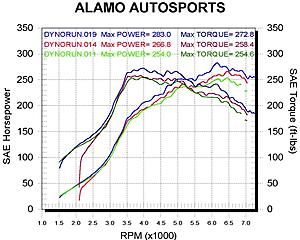 More dyno test results-pulley-boost-compare.jpg