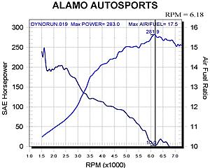 More dyno test results-hp-afcompare.jpg